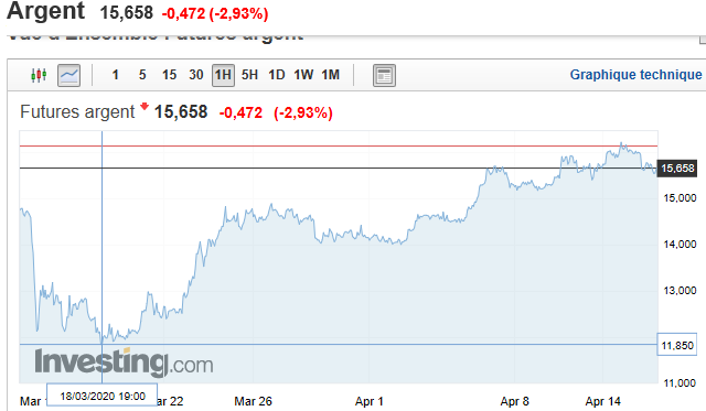 silver 18 mars 2020.png