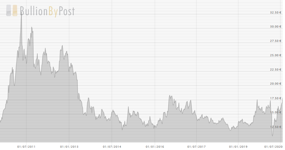 10yrs_silver.png