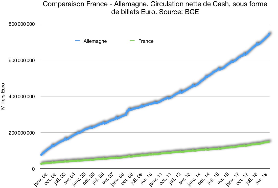 20201202 - Circulation de cash comparée France Allemagne.jpg