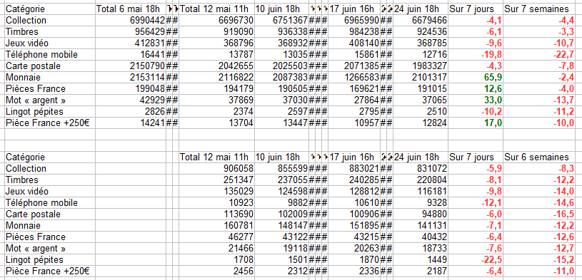 ventes ebay 24 juin 2021.png