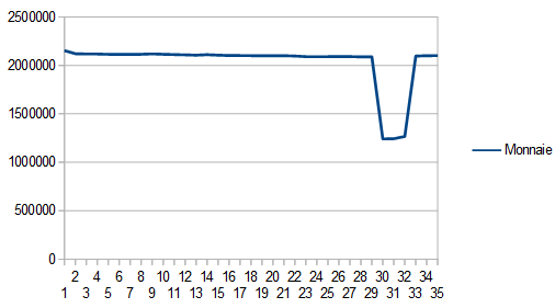 articles Monnaie en vente au 24 06 21.png