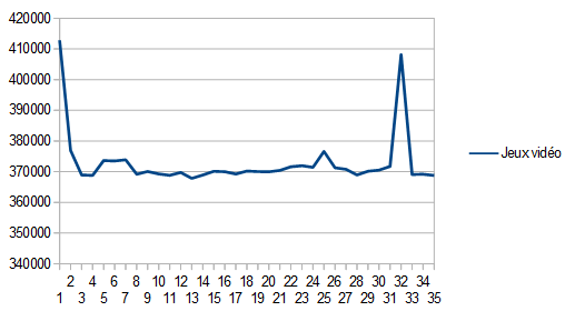 articles jeux videos en vente 24 06 21.png