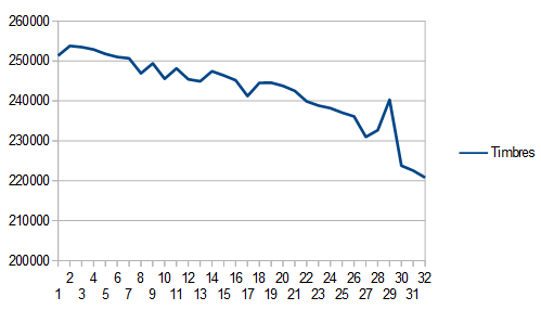 ventes 90 jours timbres au 24 06 21.png
