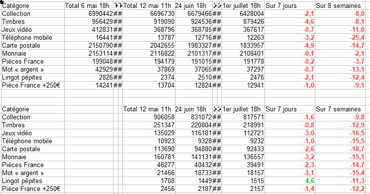 ventes ebay 01 07 21.png