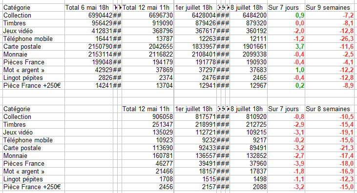 ventes ebay 8 juillet 2021.png