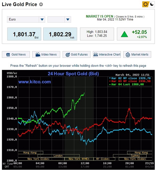 20220304 - Gold price (2).jpg
