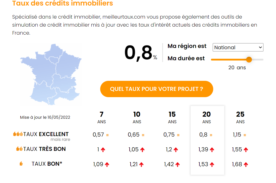 taux immo mai 2022.png