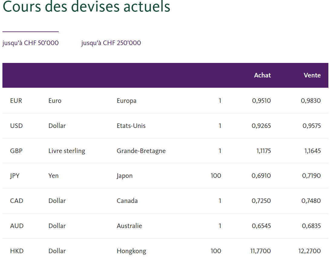 cours CHF migros 12 08 22.png