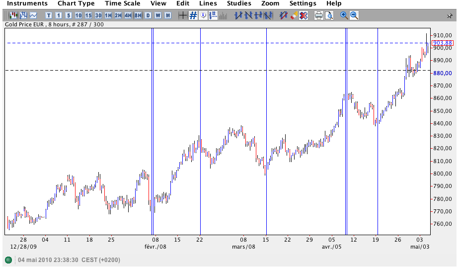 vague découpée en ABC.png