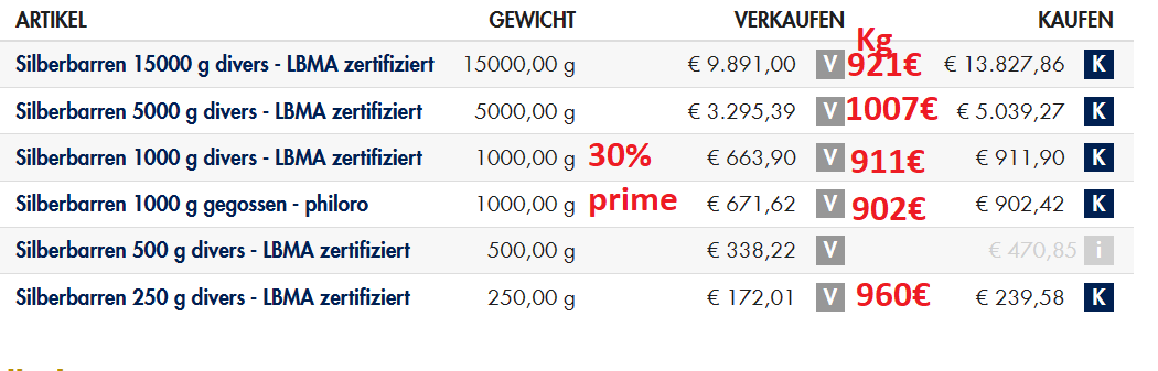 kg ag lingot.png