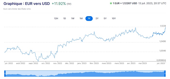 20230713 - EUR-USD.jpg