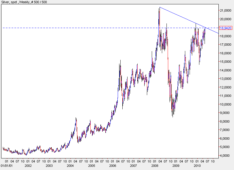 silver 2010 05 11.gif