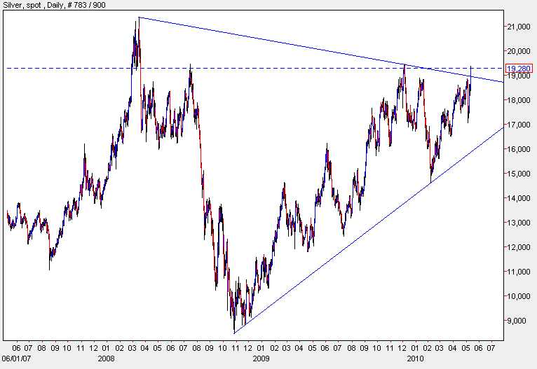 silver 2010 05 11-2.gif