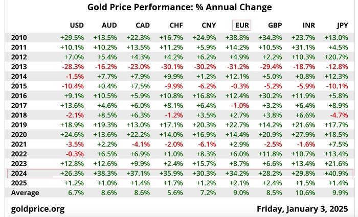 2025 - Gold performances_700.jpg