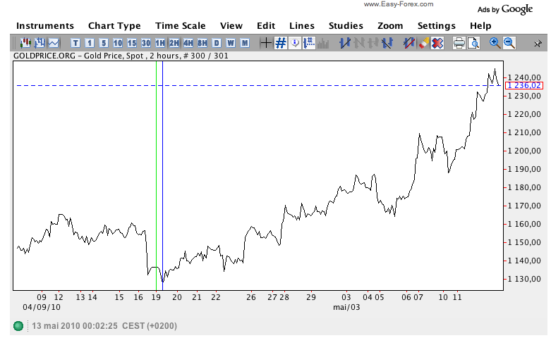 grande C depuis19av.png