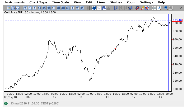 en € ça remonte un peu.png