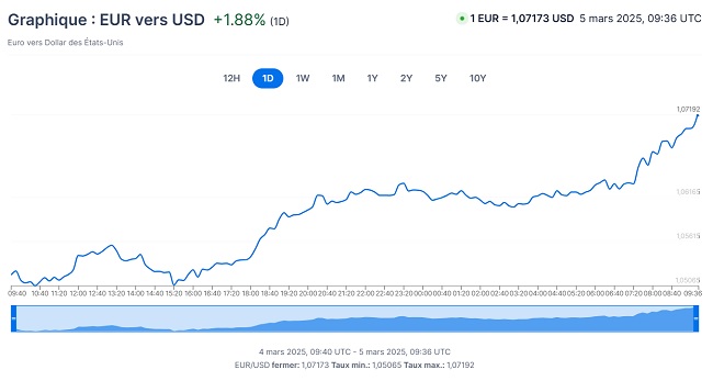 20250305 - EUR-USD.jpg