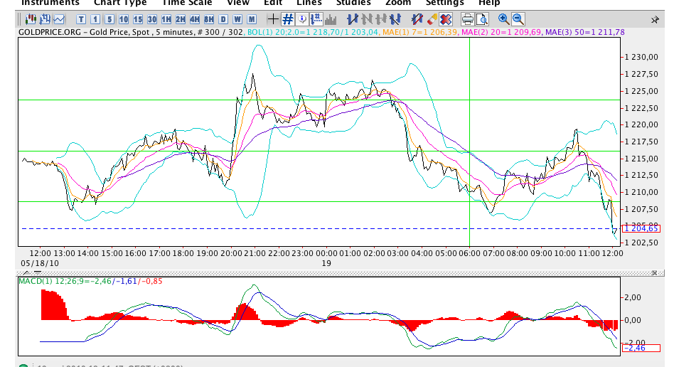 a peut baisser un poil.png