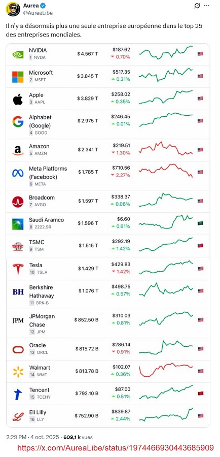 20251006 - Les 25 entreprises du TOP mondial_900.jpg