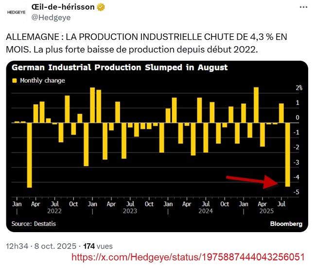 20251008 - Allemagne -baisse production 4,3 %_650.jpg
