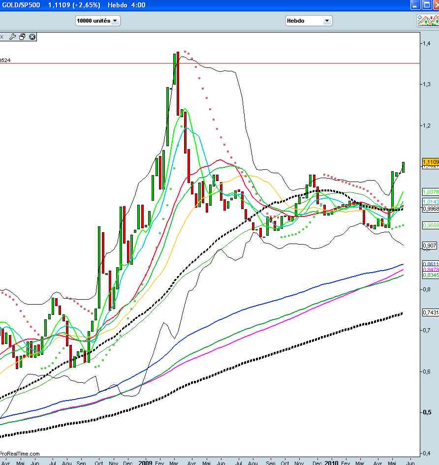 gold sp500.jpg