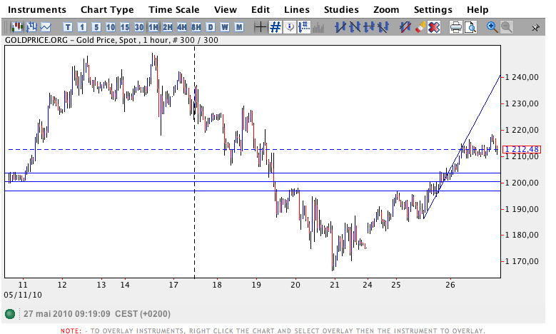 correction en $.png