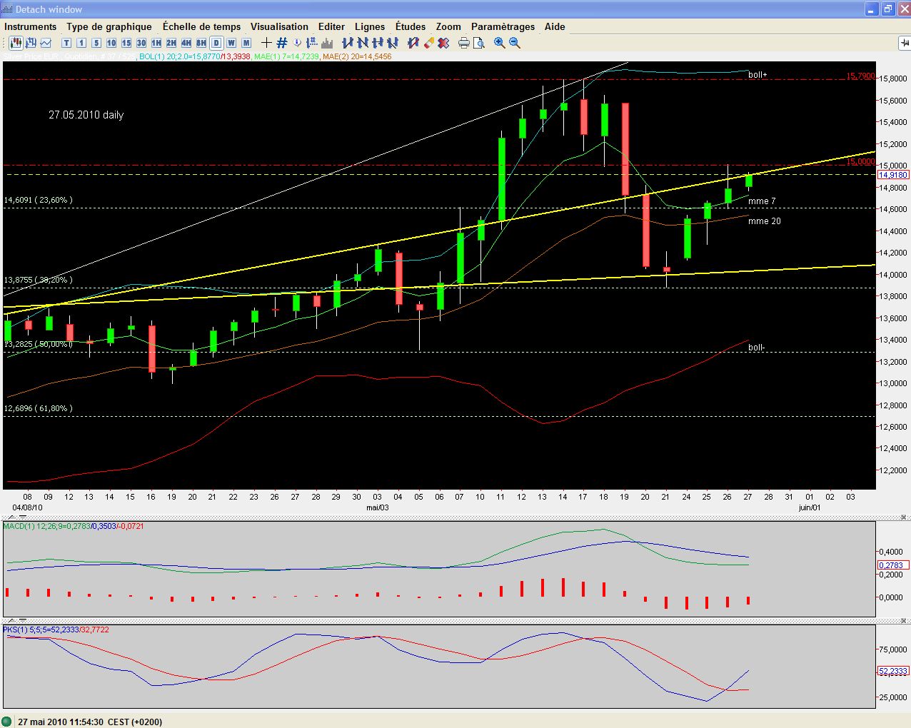 daily silv euro 27.05.jpg