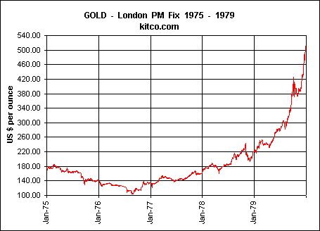 Gold 1975 1979.gif