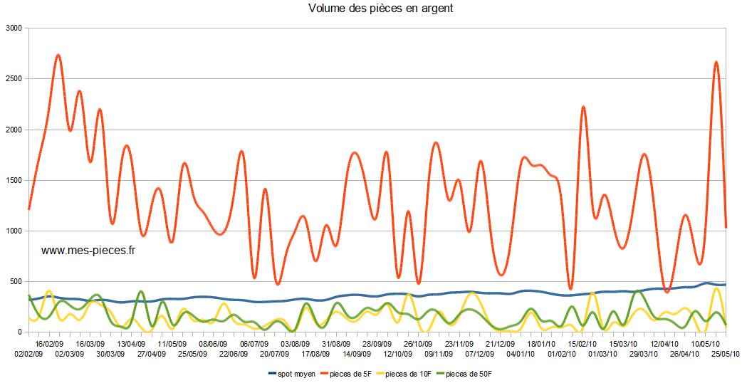 volumeargent.jpg