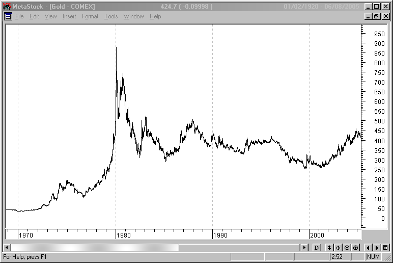 Gold 1970-2002.gif