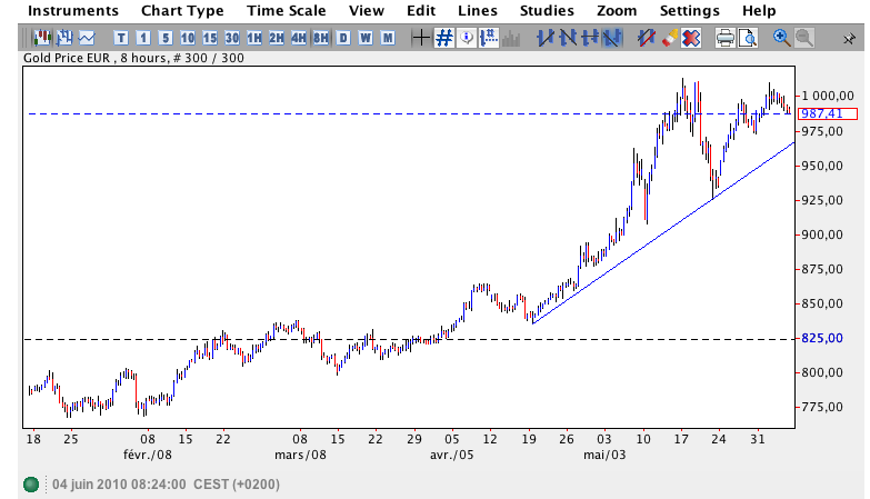support en euro.png