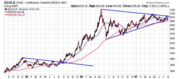 GLD 2007 08 03.jpg