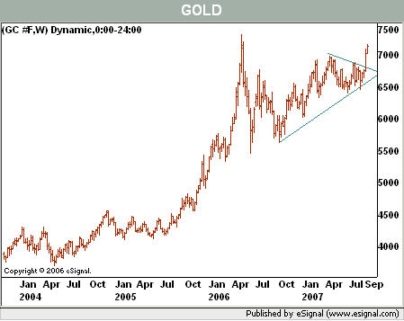 GLD sortie triangle 2007.jpg