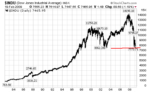 DOWN 2009 02 22.gif