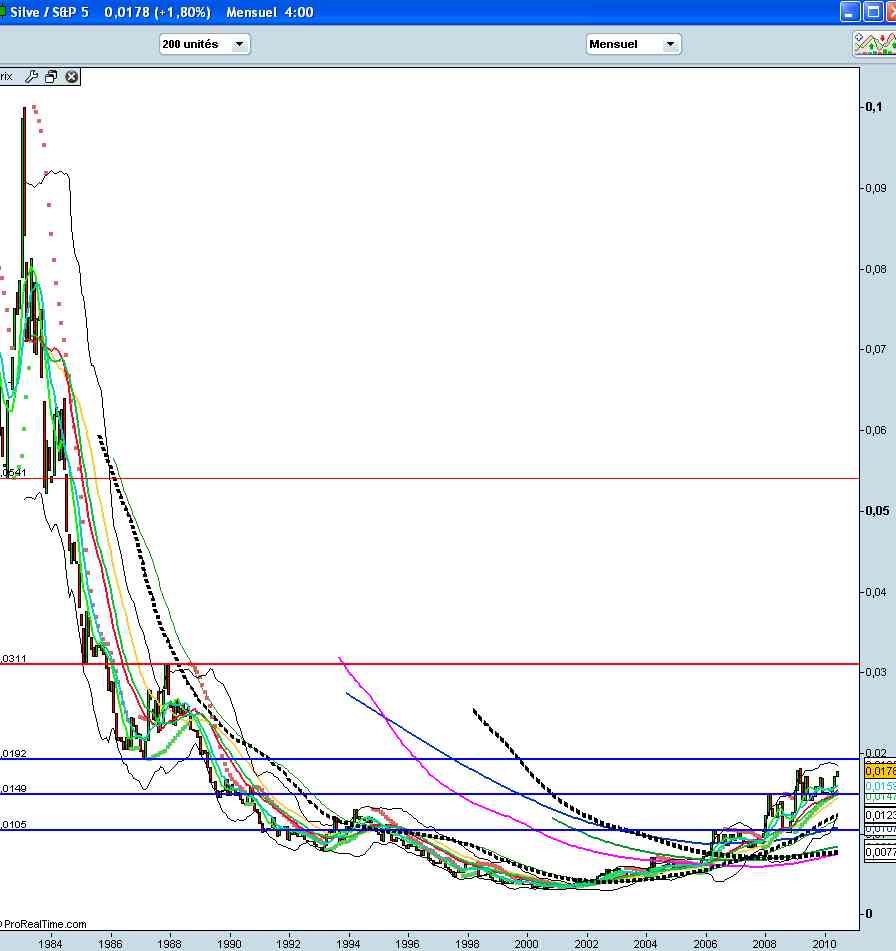 argent sp500.jpg
