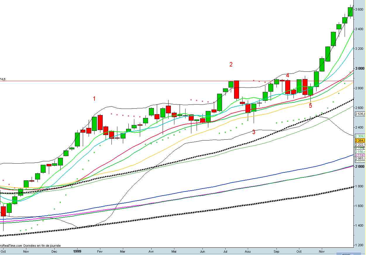 nasdaq 99.jpg