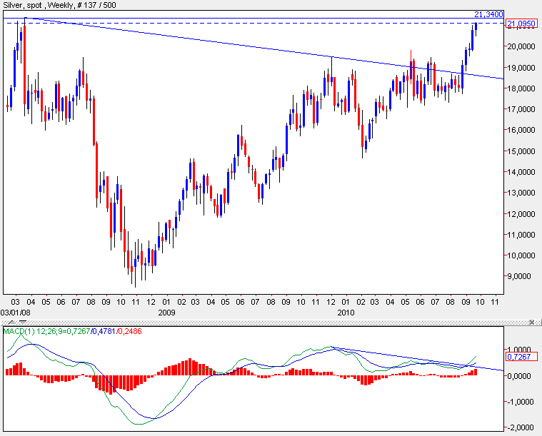 silver 2010 09 22.gif