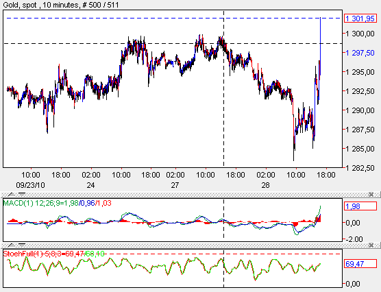 gold index 2010 09 28.gif