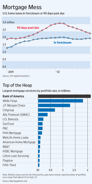 mortgage mess 2010 10.gif