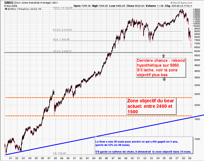 Dow 090306.gif