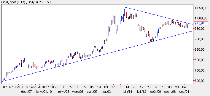 gold 2010 10 11 €.gif