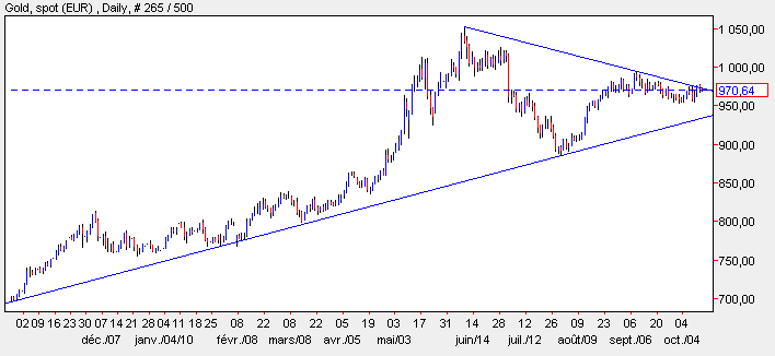 gold 2010 10 13 €.gif