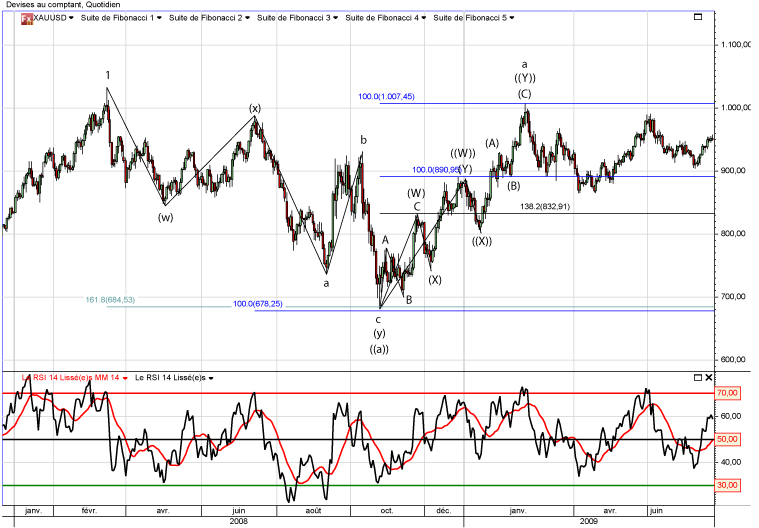 GOLD-daily.jpg