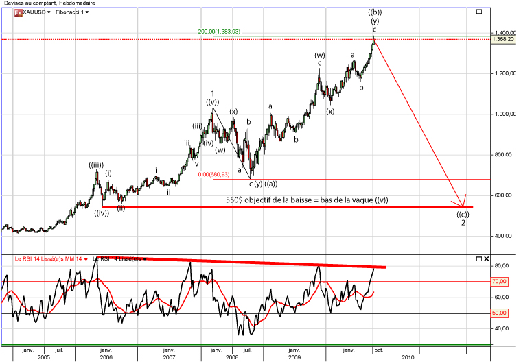 GOLD-weekly.jpg