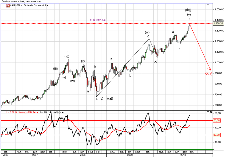 GOLD-weekly-1.jpg