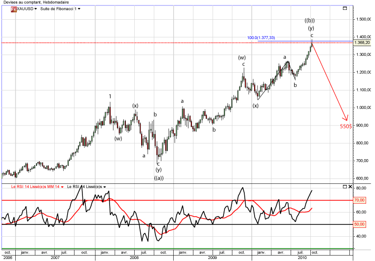 GOLD-weekly-2.jpg