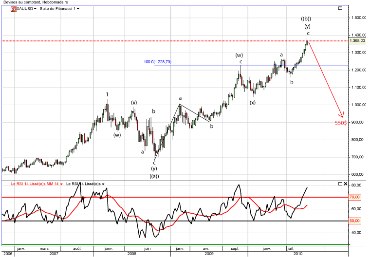 GOLD-weekly-3.jpg