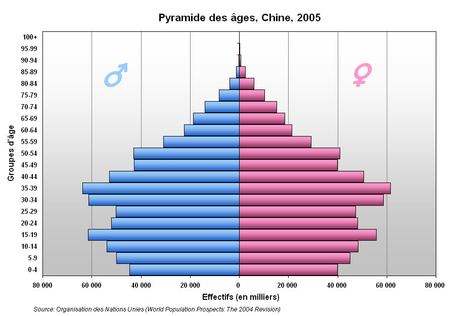 Pyramide_Chine.png