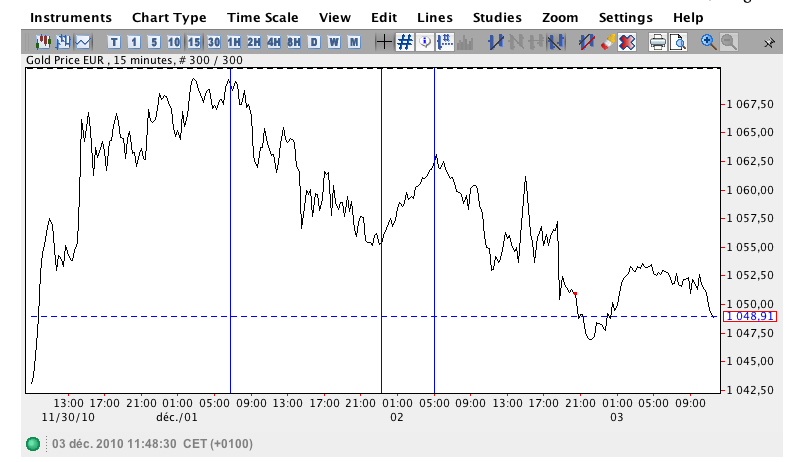 vague baissière gold euro.png