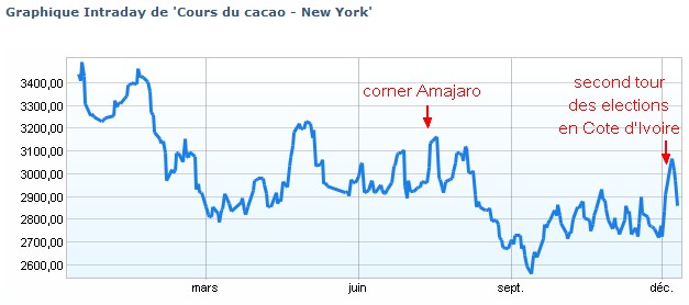 CoursCacao.jpg